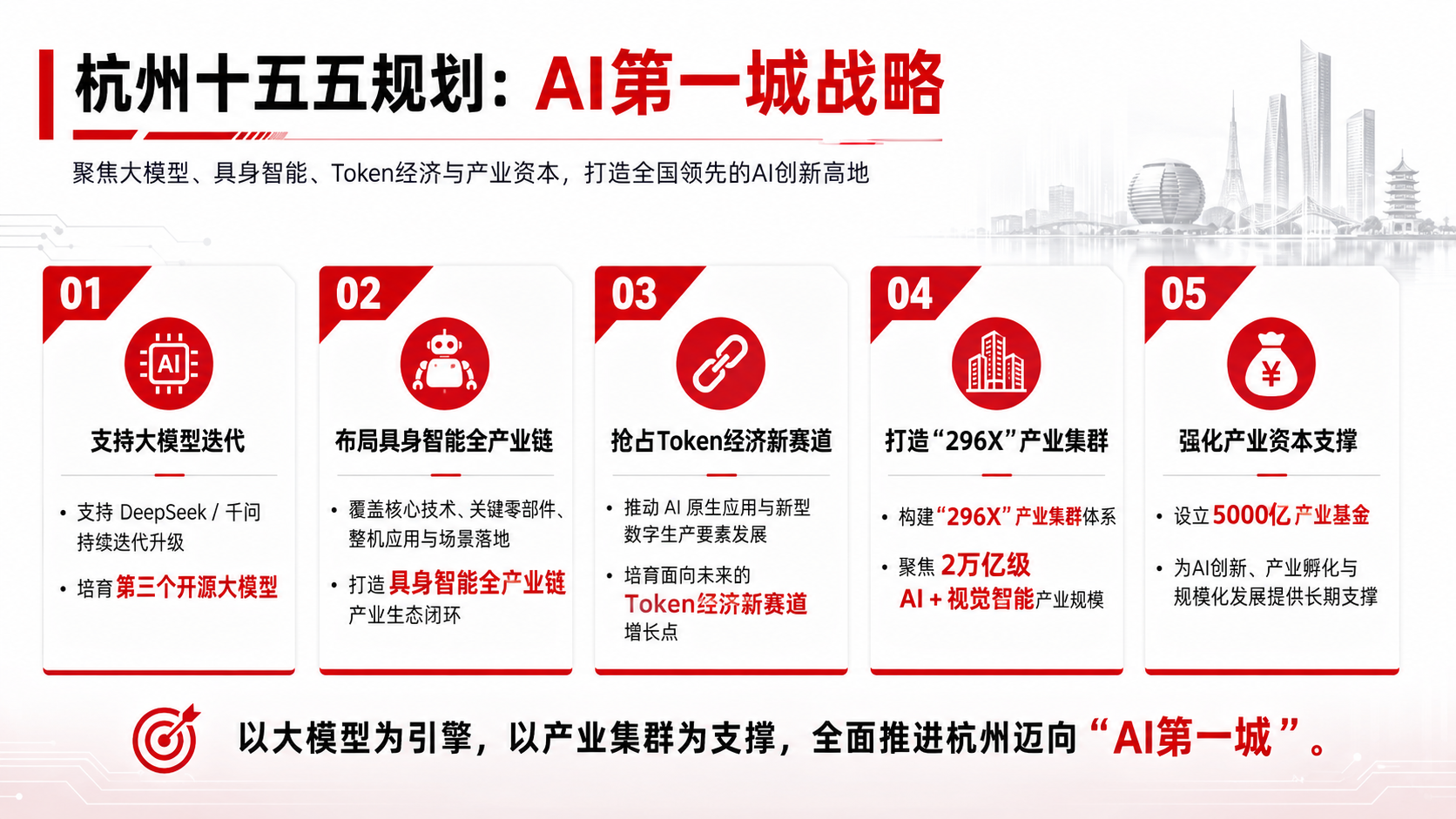 事关杭州未来五年发展：这场发布会为你划重点